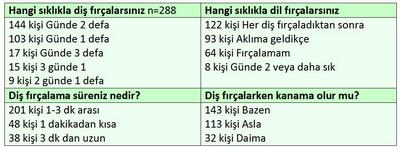 ağız kokusu istatistikleri