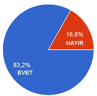 Ağız kokusu eğitiminin yetersiz olması